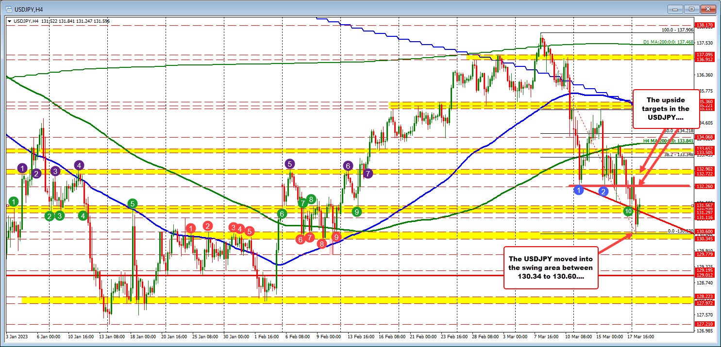 USDJPY