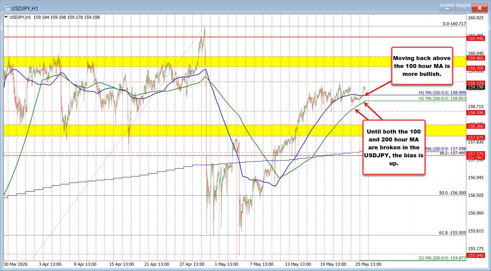 USDJPY