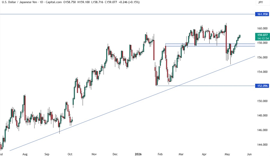 USDJPY