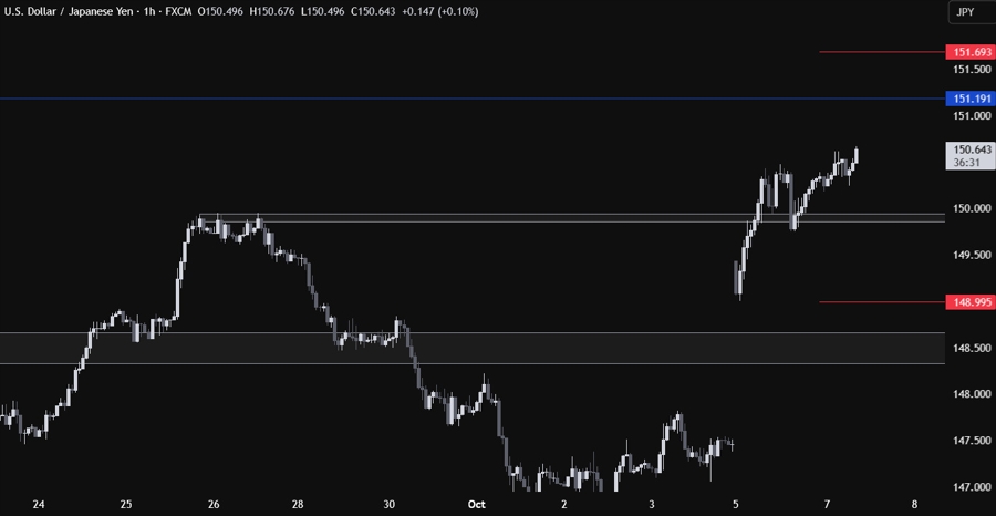 USDJPY