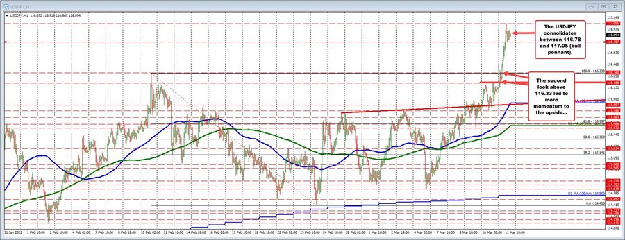 USDJPY