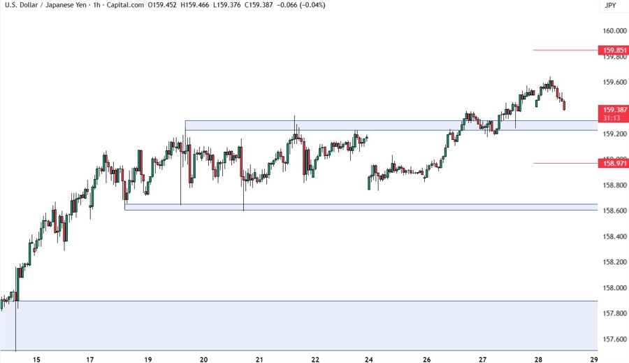 USDJPY
