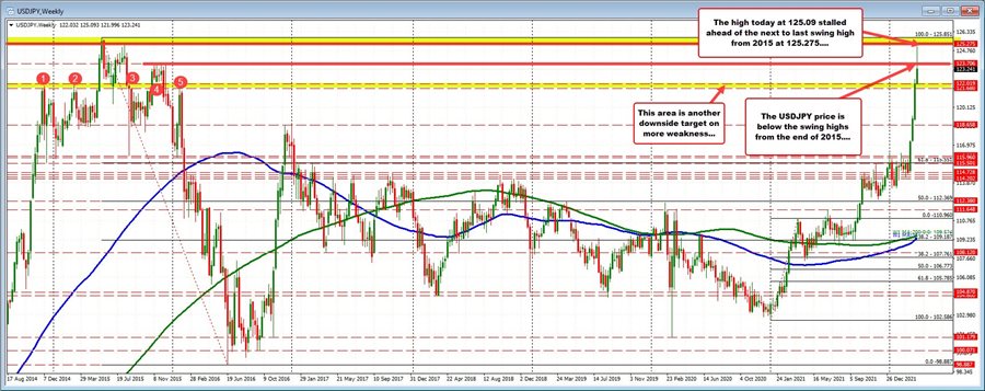 USDJPY