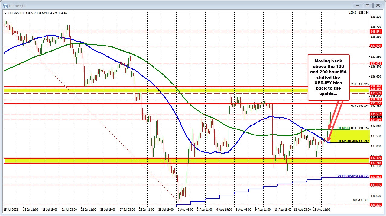 USDJPY