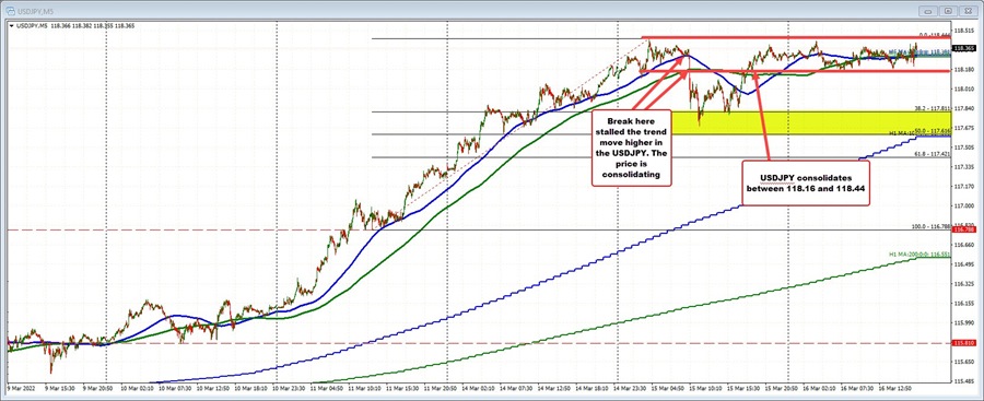 USDJPY