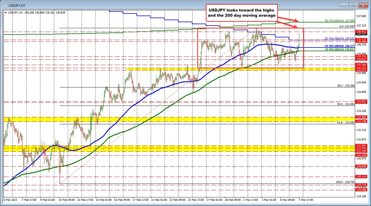 USDJPY