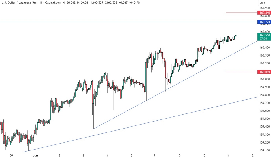 USDJPY