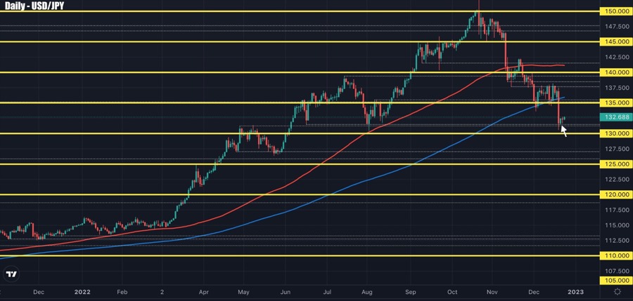 USDJPY