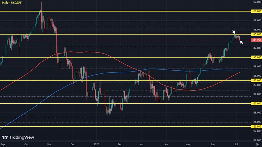 USDJPY
