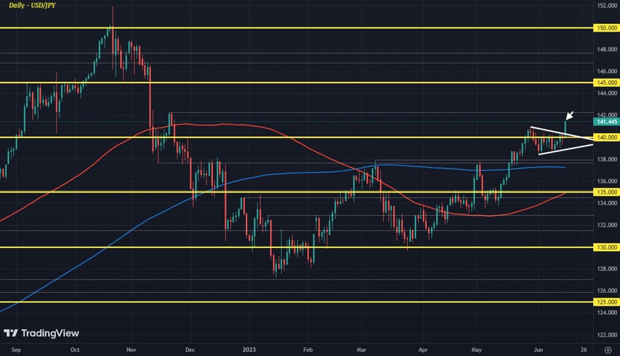 USDJPY