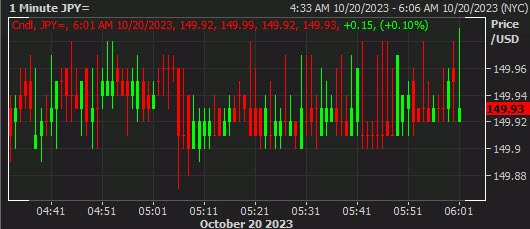 USDJPY