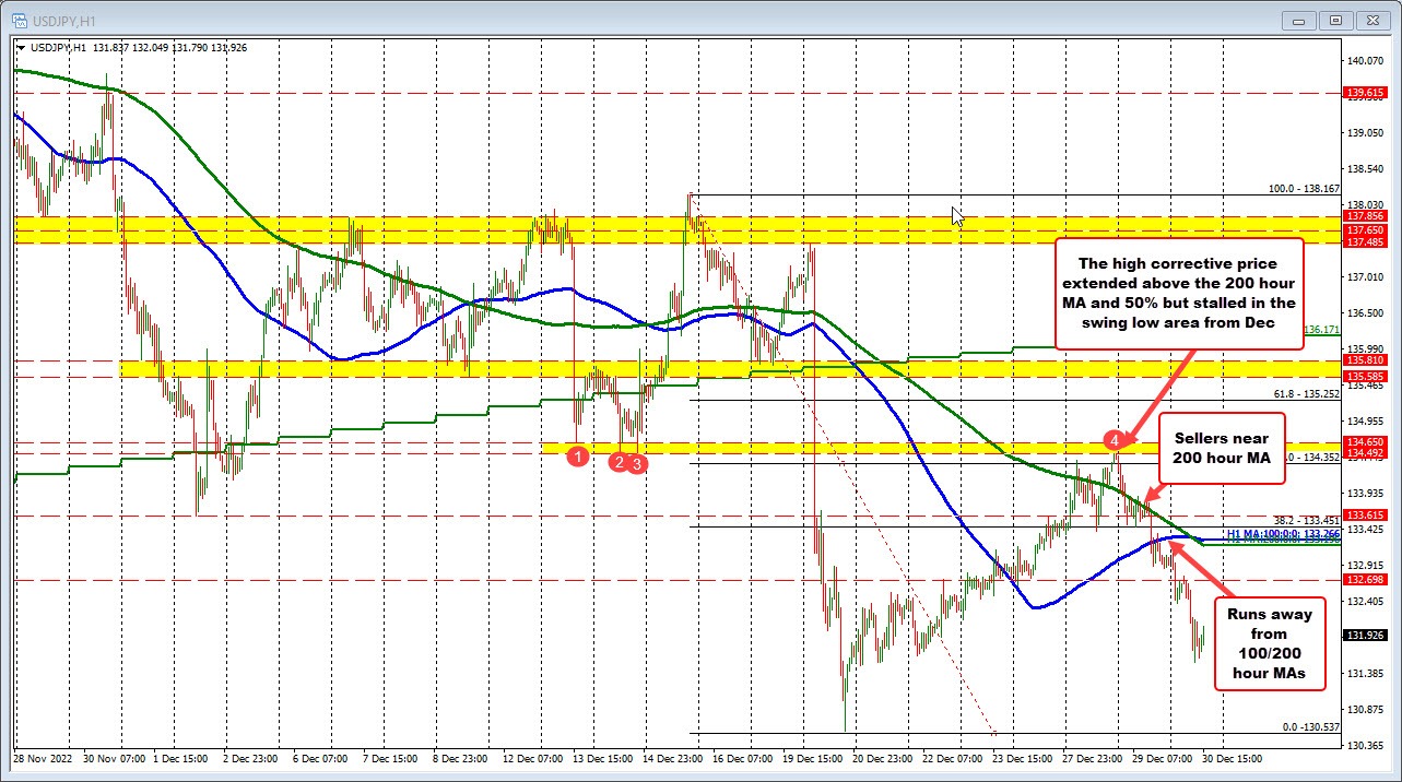 USDJPY