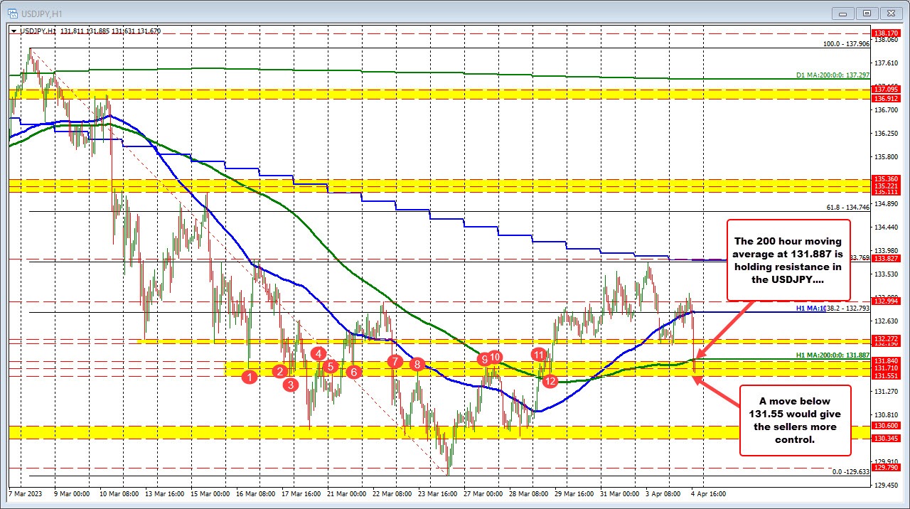 USDJPY