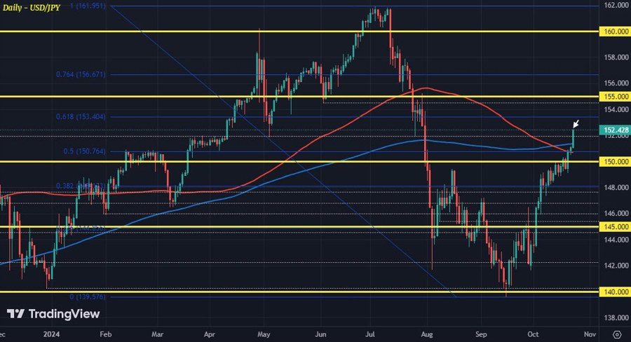 USDJPY