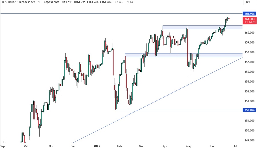 USDJPY