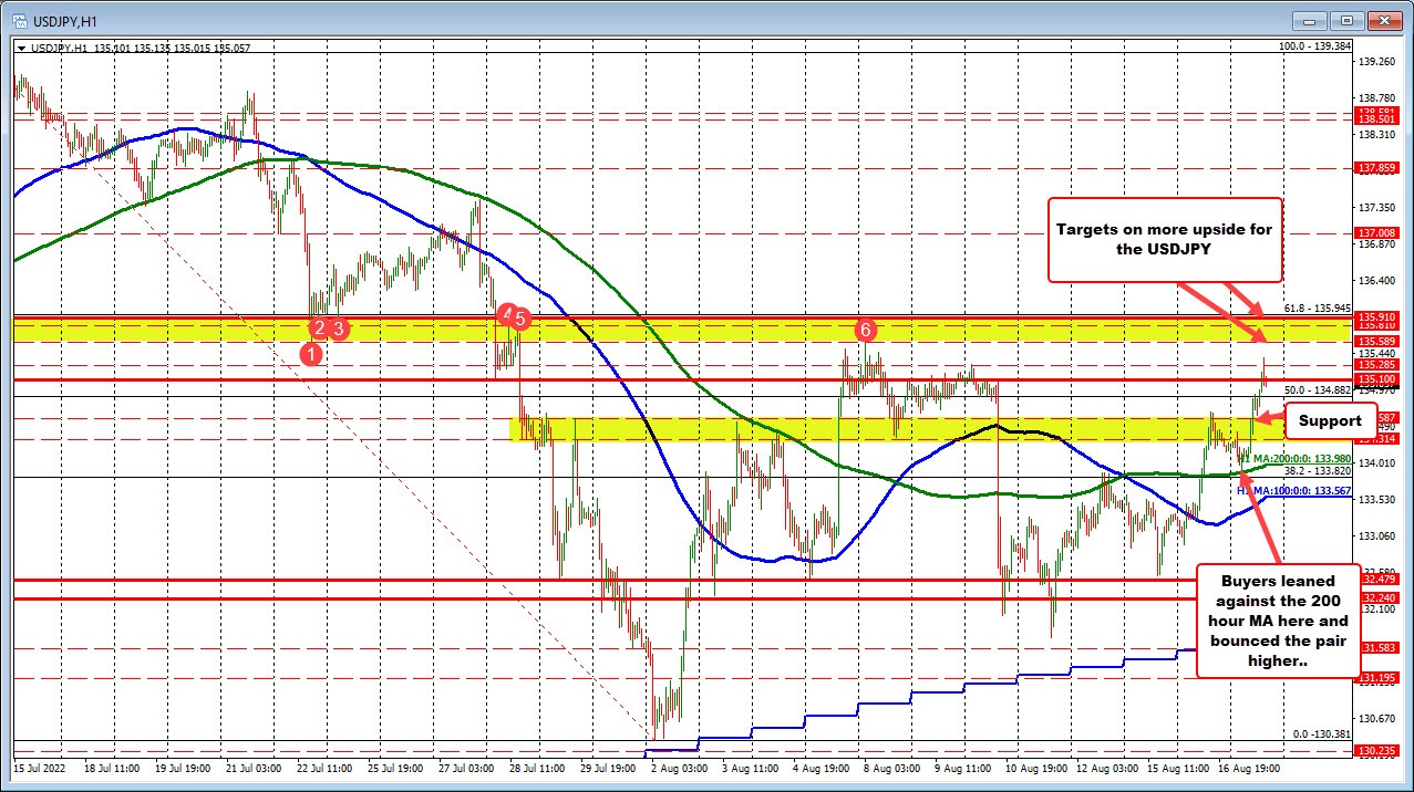 USDJPY