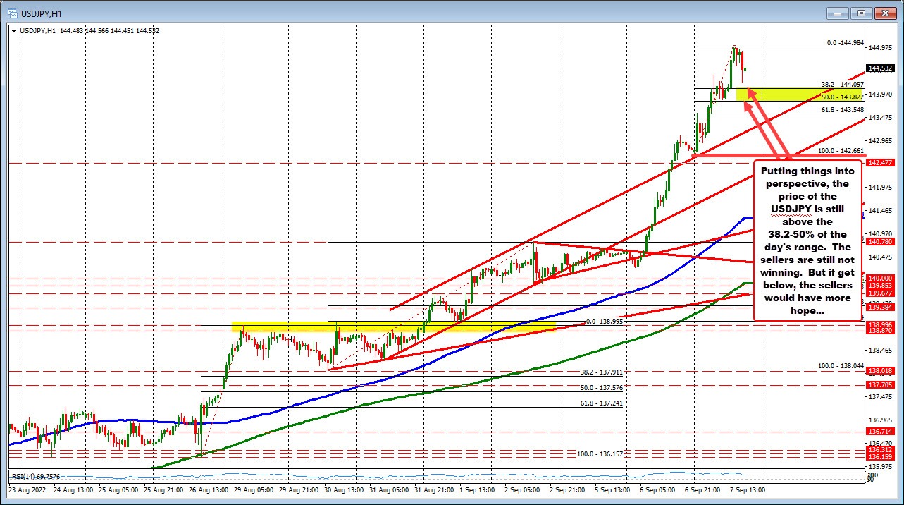 USDJPY