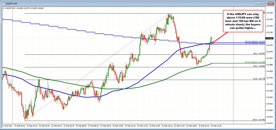 USDJPY
