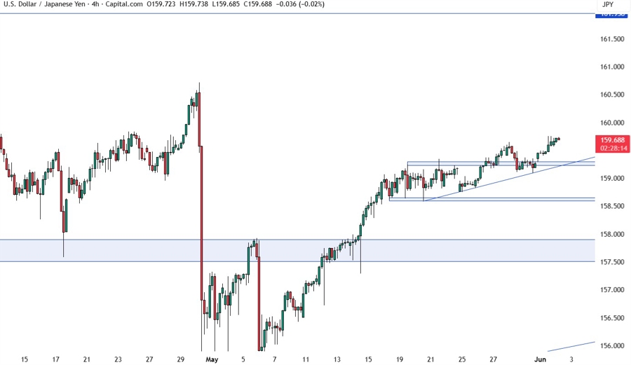 USDJPY