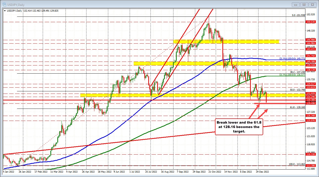 USDJPY