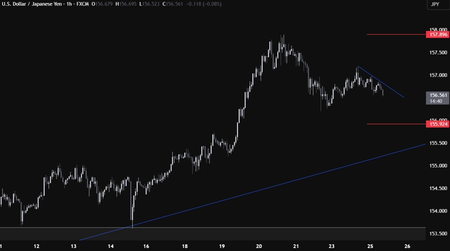 USDJPY
