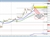 USDJPY