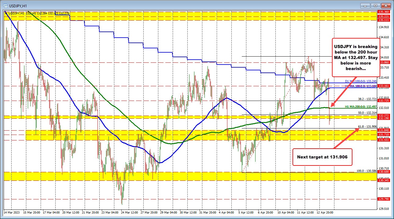USDJPY