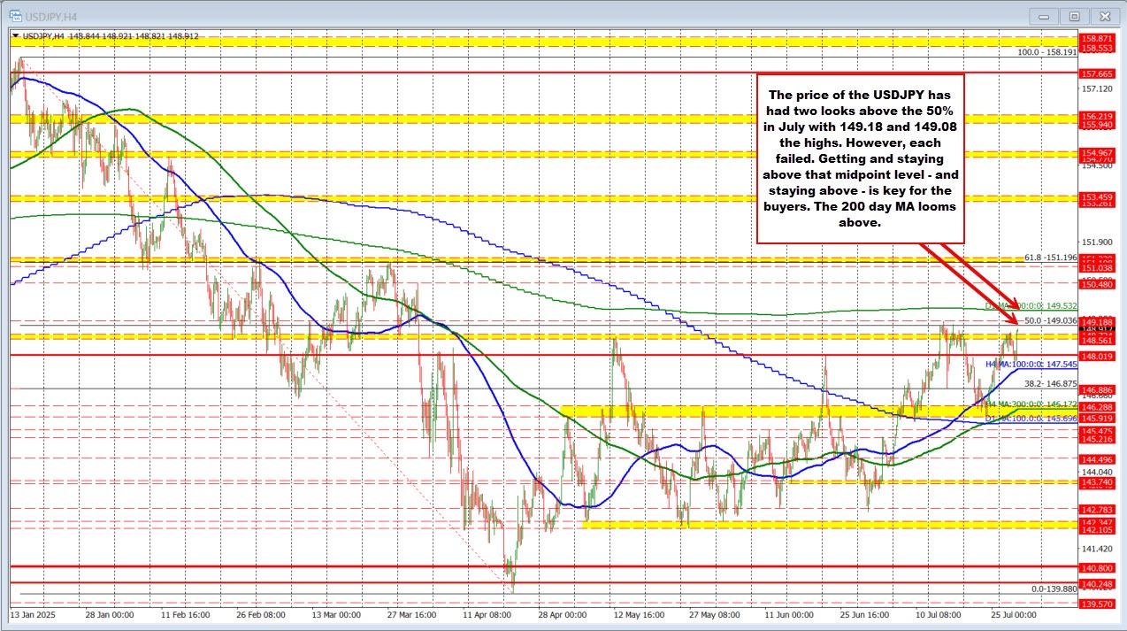 USDJPY