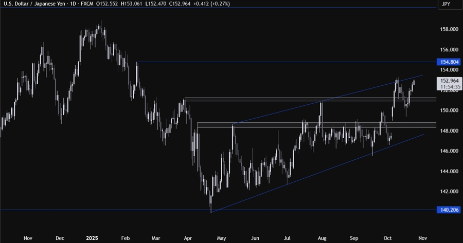 USDJPY