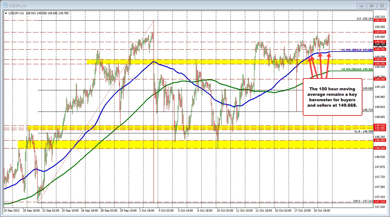 USDJPY