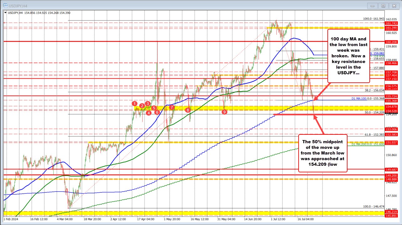 USDJPY