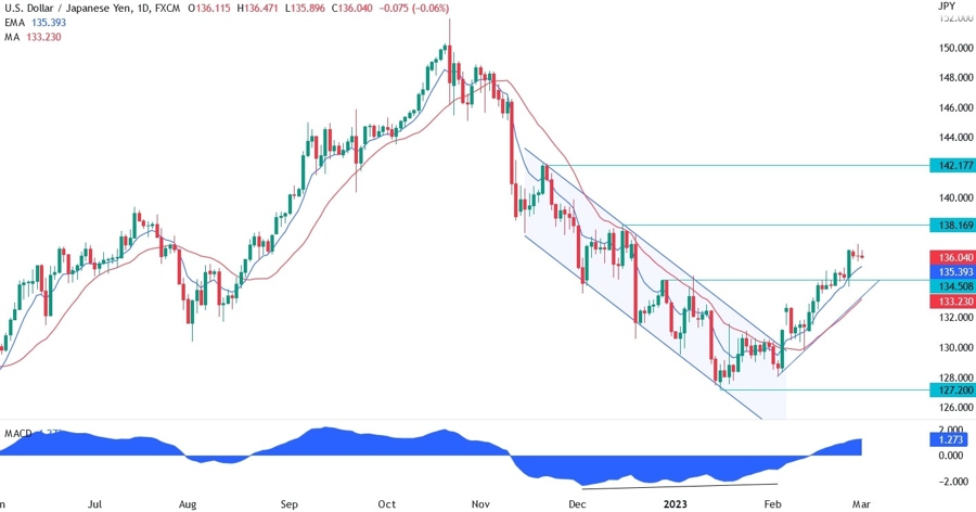 USD/JPY
