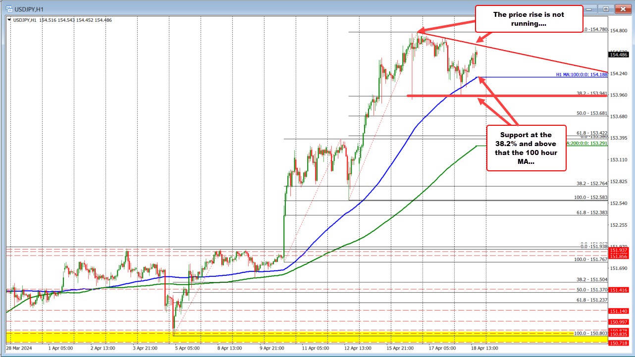 USDJPY