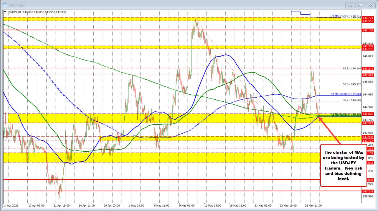 USDJPY