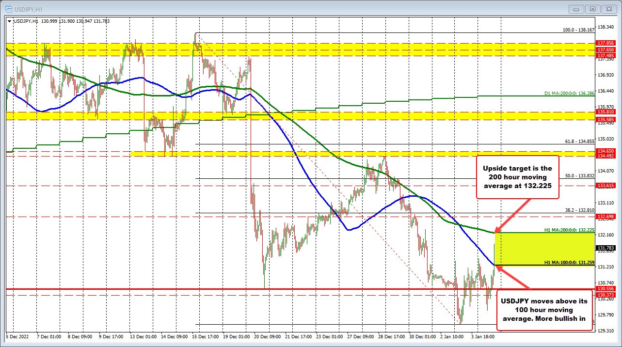 USDJPY