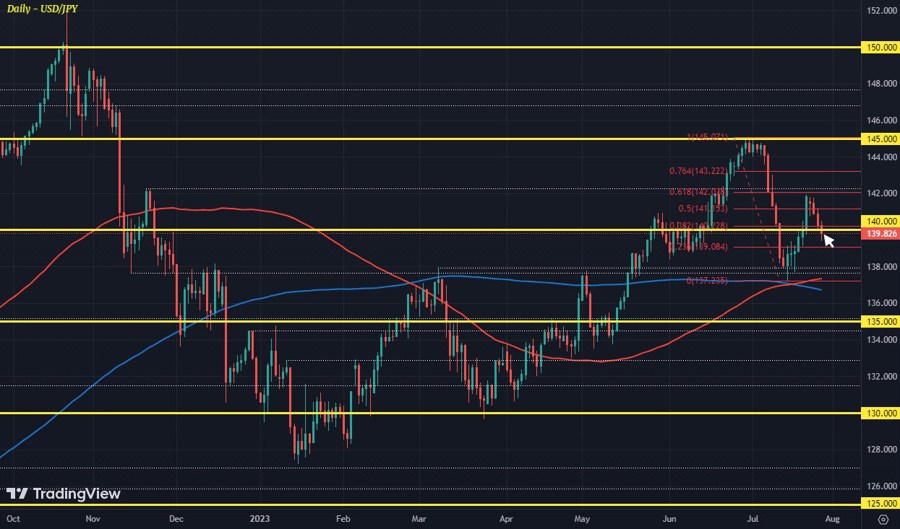 USDJPY