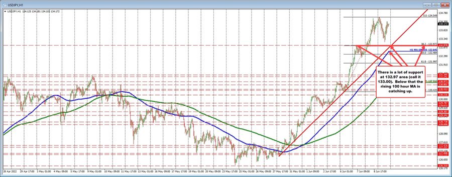 USDJPY