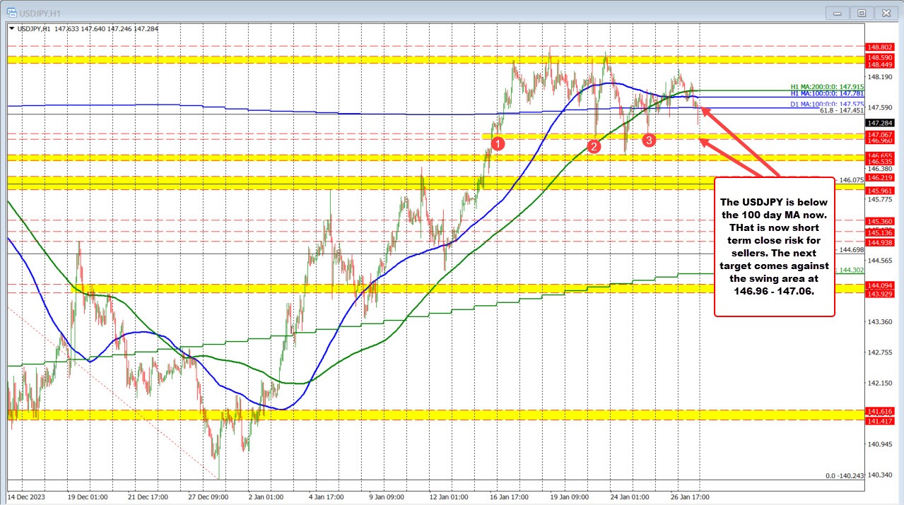 USDJPY