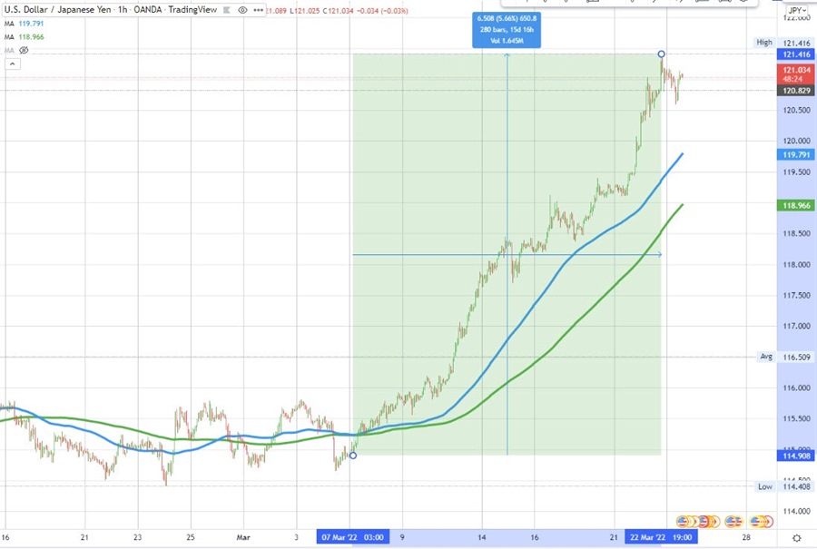 USDJPY