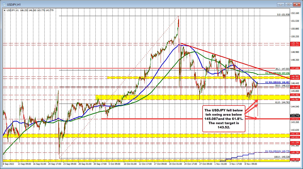 USDJPY