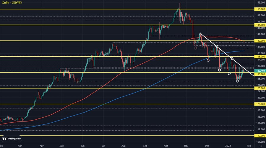 USDJPY