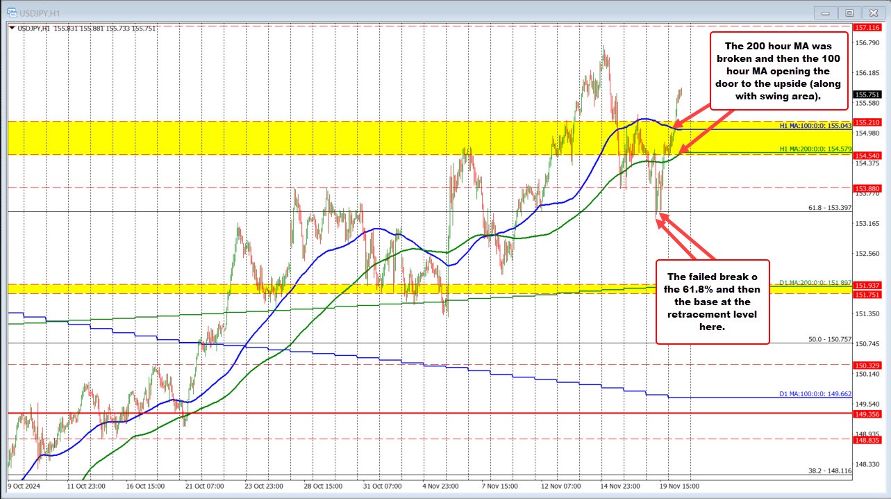 USDJPY