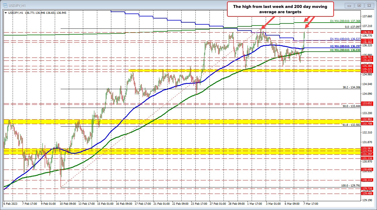 USDJPY