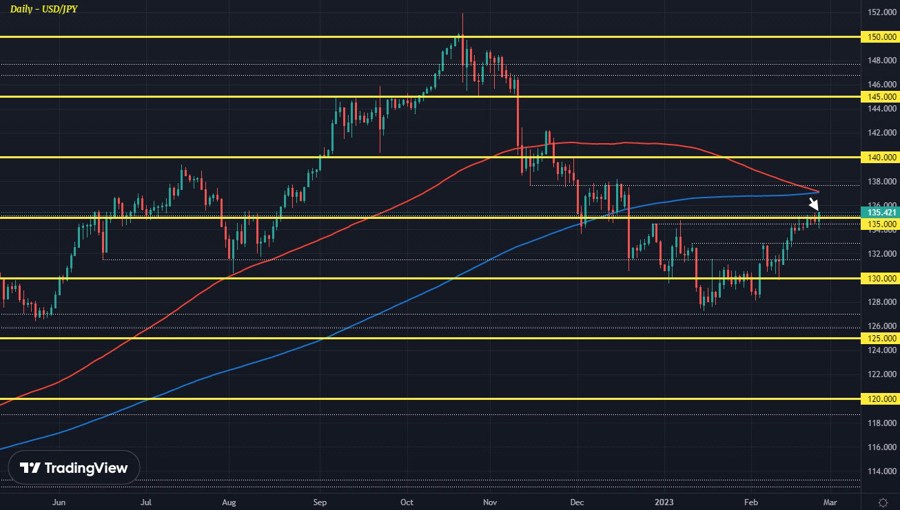 USDJPY