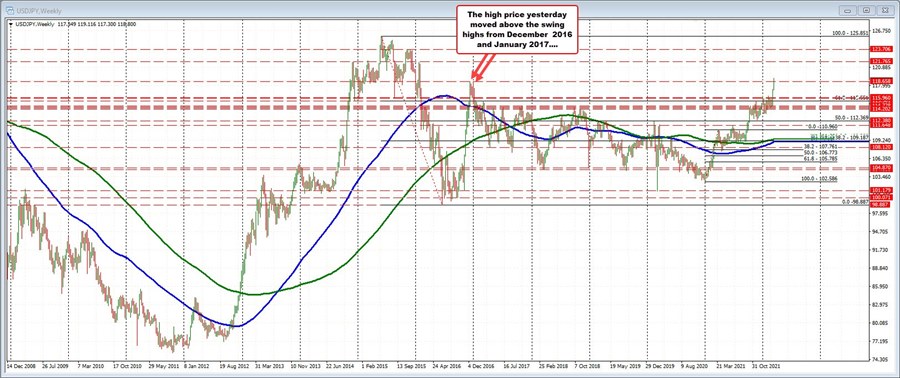 USDJPY