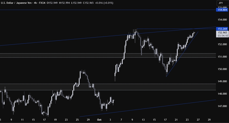 USDJPY