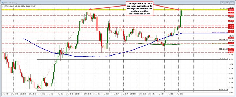 USDJPY
