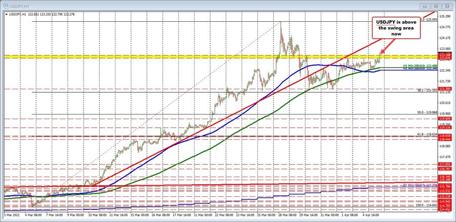 USDJPY