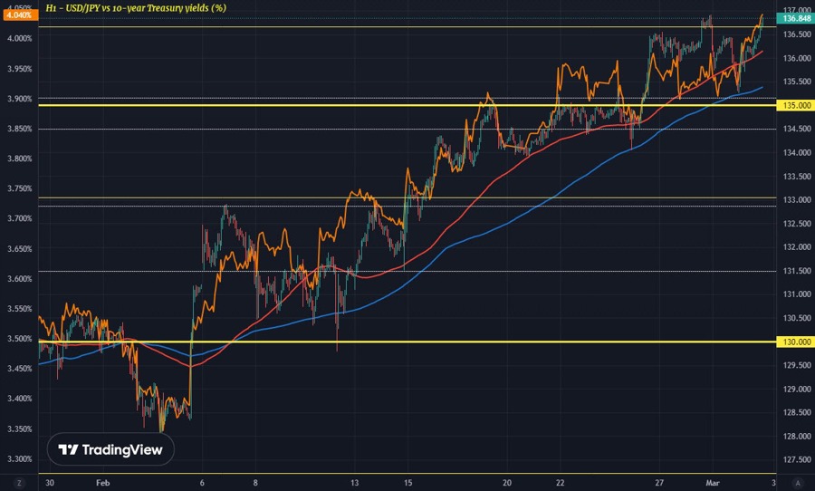 USDJPY