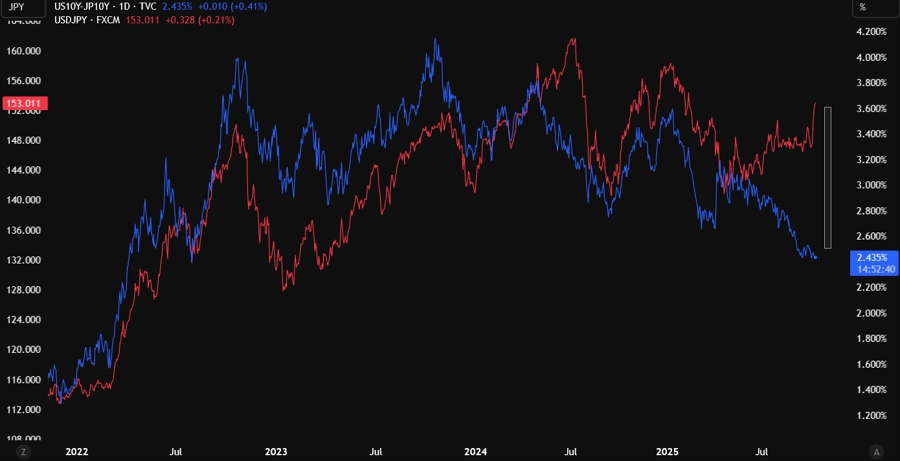 USDJPY